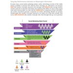 Social Media Marketing 3rd Edition 0 5